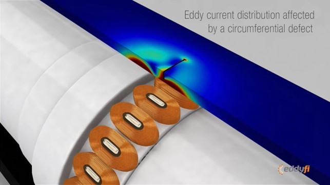 ECA è la versione migliorata della tecnologia Eddy Current Testing (ECT).